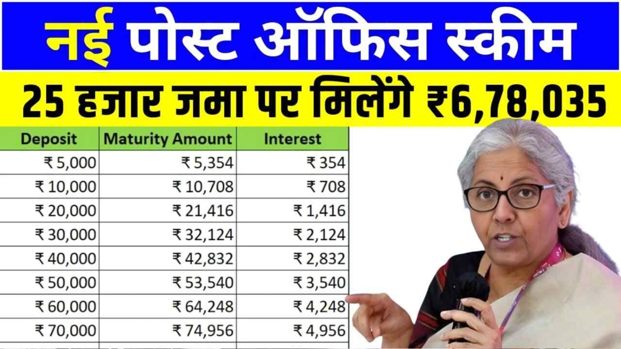 Post Office PPF Scheme